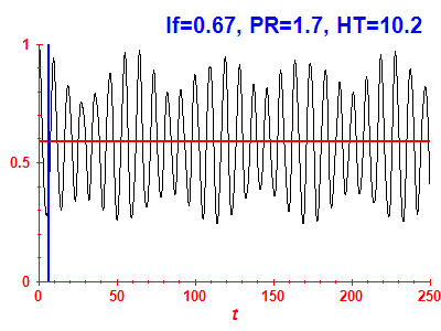 Survival probability